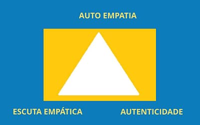 Os 3 pilares da Comunicação Não-Violenta